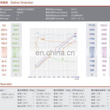24В DC Motor 3000Вт photo-5