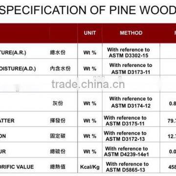 Oupusen 6 mm Cat Litter Pine Wood Pellets photo-3