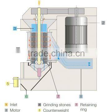Emery Roller,emery Stone,grinding Wheel,grinding Stone for Bul25-TopWhite Whitener BSPB.,mitlltec photo-3