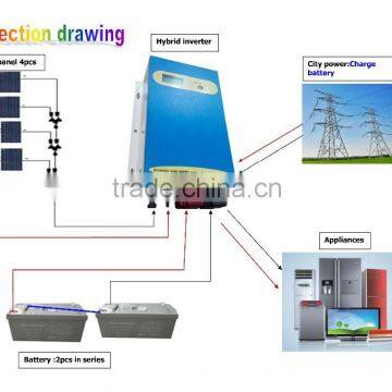 High Quality 1KW 24V Off Grid Solar Power System Kit For Home Use                        
                                                Quality Choice