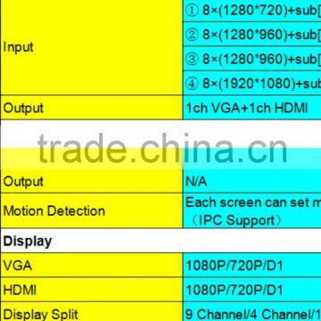 2015 Hotsale 4ch 1080P Mini NVR photo-3