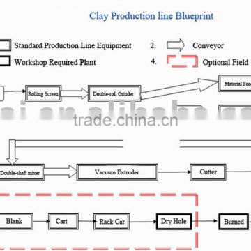 Automatic clay brick production