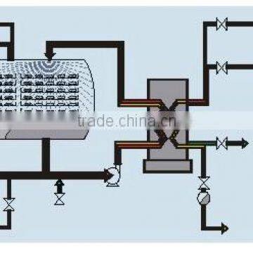 Revolving Spraying Water (static) Sterilization Kettle photo-2