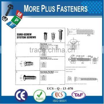 Made in Taiwan Flat Countersunk Head Euro Screw photo-6