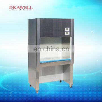 Vertical and Horizontal Laminar Flow Cabinet Station Vertical Air Flow Model SW-CJ-1FB photo-4