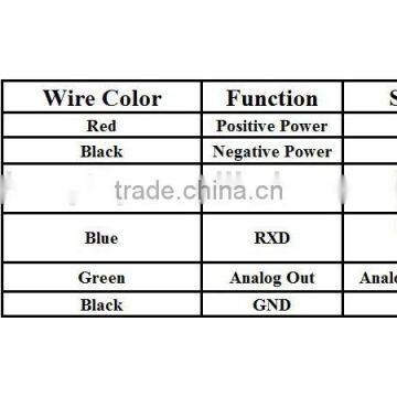 ULS-200 Ultrasonic Analog Water Level Sensor for Gps Tracking System RS232 /485 and 0-5v Output photo-6