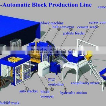 Professional Brick Manufacturing Machine QT10-15 Automatic Brick Making Machine photo-6