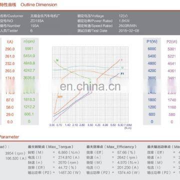 12v 1.6KWsmall Hydraulic Motor Pump photo-5