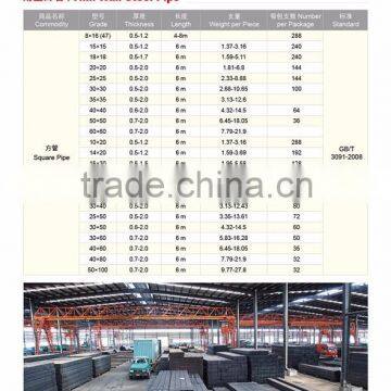 Hollow Section Thin Wall Steel Circular Pipe