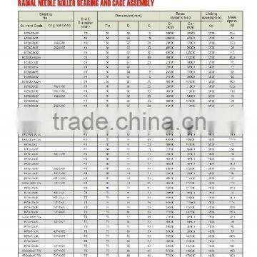 14 RADIAL NEEDLE ROLLER BEARING AND CAGE ASSEMBLY 19243/55 29243/55