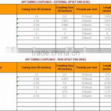 API-5CT 2 7/8" K55 tube couplings for hot sale