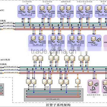 Airport Air Traffic Control System (ATC)