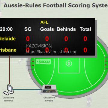 Aussie-Rules Football Scoring System