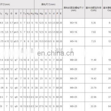 Machine Linear Guide Slider EGW20CC Linear Guide Block Linear Motion Bearing photo-7