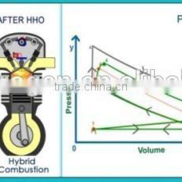 TOP3000 Generator Hho Diesel Generator Hho Generator for Boiler 1020*770*1270mm photo-2