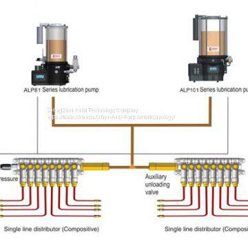 80 series auto lubrication greasing system