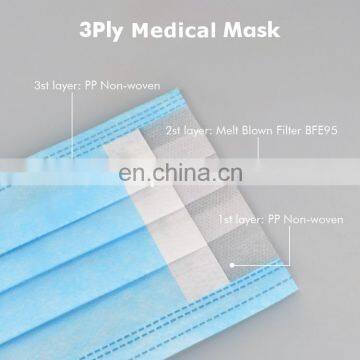 Custom Disposable Recyclable Paper Box For Medecine Packaging 50pcs Surgical Face Mask Package Box photo-3