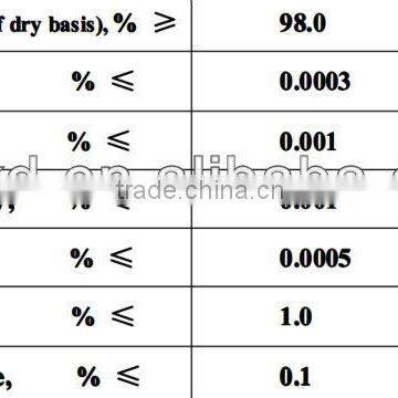 MonoPotassium Phosphate MKP