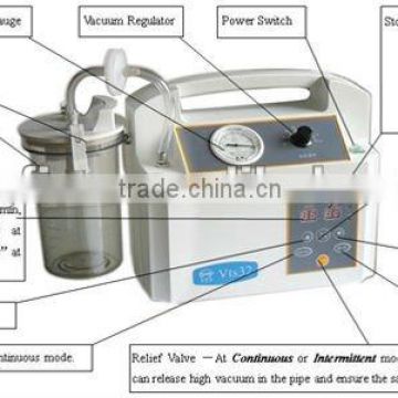 Wound Continuous Drainage Suction Pump