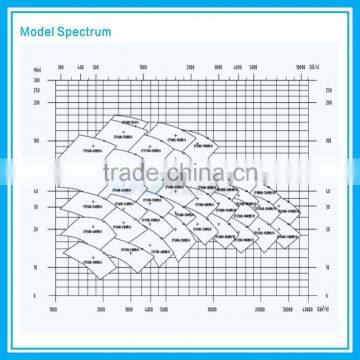 CPS Irrigation High Pressure Water Pump photo-5