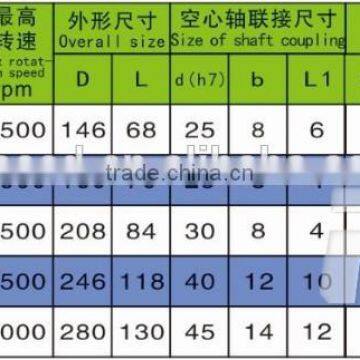 FZK Hollow Shaft Spigot Support Natural Cooling Magnetic Powder Brake photo-3