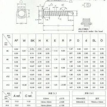 Hexagon Head Self Drilling Screw With EPDM Washer