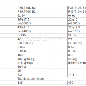 P35Piezo Fast Steering Mirrors photo-2