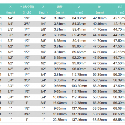 PFA Three-way (middle Provincial Space) BTSA photo-3