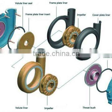 Hydraulic Slurry Centrifugal mud drilling pump