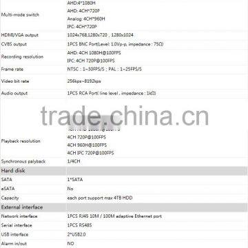 IW-3404HP H.264 4Channel 720P Three In One AHD Hybird DVR photo-5