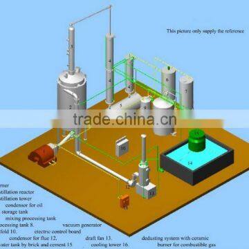 continunous plastic recycling machinery