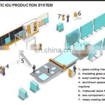 IGV25 - Double Glazed Sealed Unit/ Insulating Double Glass Production Line