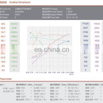 High Torque 24V 1.2KW Hydraulic dc Drive Motor photo-6