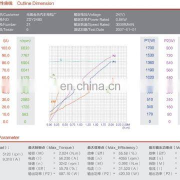 800Watt Hydraulic DC Permanent Magnet Motor 24 Volts photo-6