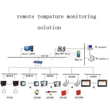 cable joint remote temperature monitoring