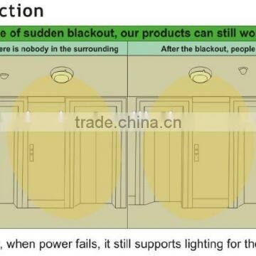 SK306 10w/18w Dimmable Led Lights, Motion Sensor Lamp With Emergency Function photo-6