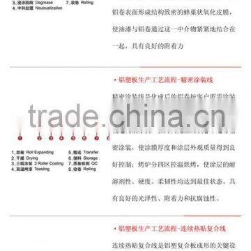 Best Price for Exterior Wall Cladding 4mm PVDF Aluminum Composite Panel photo-5