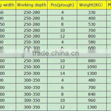 Best Price 2 Ploughs Turnover Plow photo-6