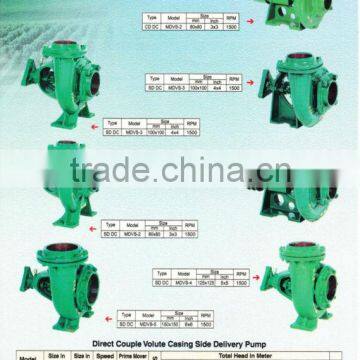 irrigation Water Pump