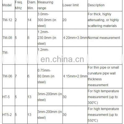 Digital Ultrasonic Thickness Gauge Meter photo-3