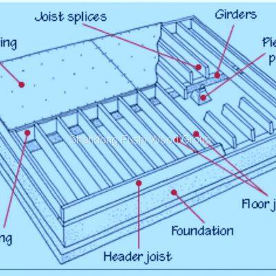 H300 I JOIST FOR WOOD FLOORING photo-5