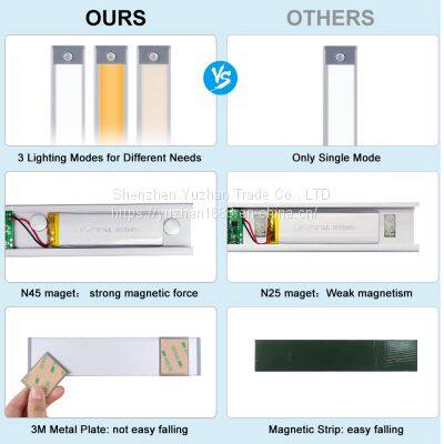 Ultra-thin Body Sensing Intelligent Led Light Rechargeable Long Strip Wireless Cabinet Wardrobe Wine Cabinet Magnetic Strip Light Strip photo-2