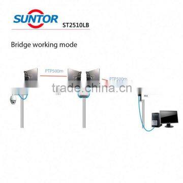 Wireless Transmitter AV Transmission 2.4ghz photo-5