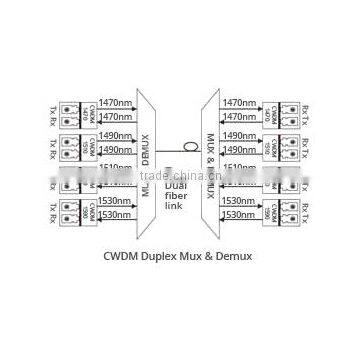 16 Channels ABS Pigtailed Module Simplex CWDM OADM East or West photo-4