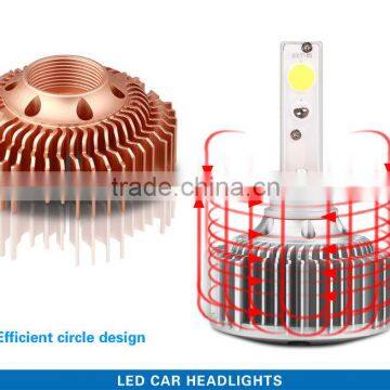 Car Led the Lamp Headlamp Led Light photo-4