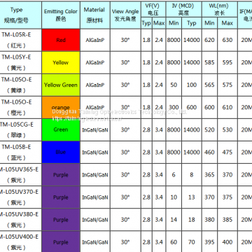 5MM Round White/Color LED photo-3