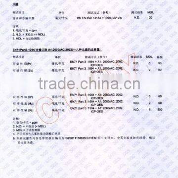 Poisonous Content(Formaldehyde) Analysis