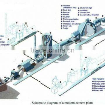 Professional Ring Kiln in Cement Making Machinery photo-4