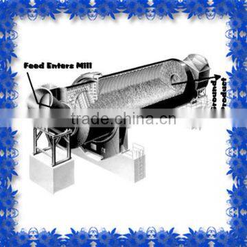 Sand Making Machines Silica Sand Grinding Mill photo-3