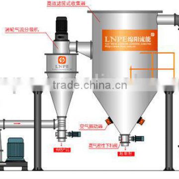 pyrophyllite grinding mill and Classifier